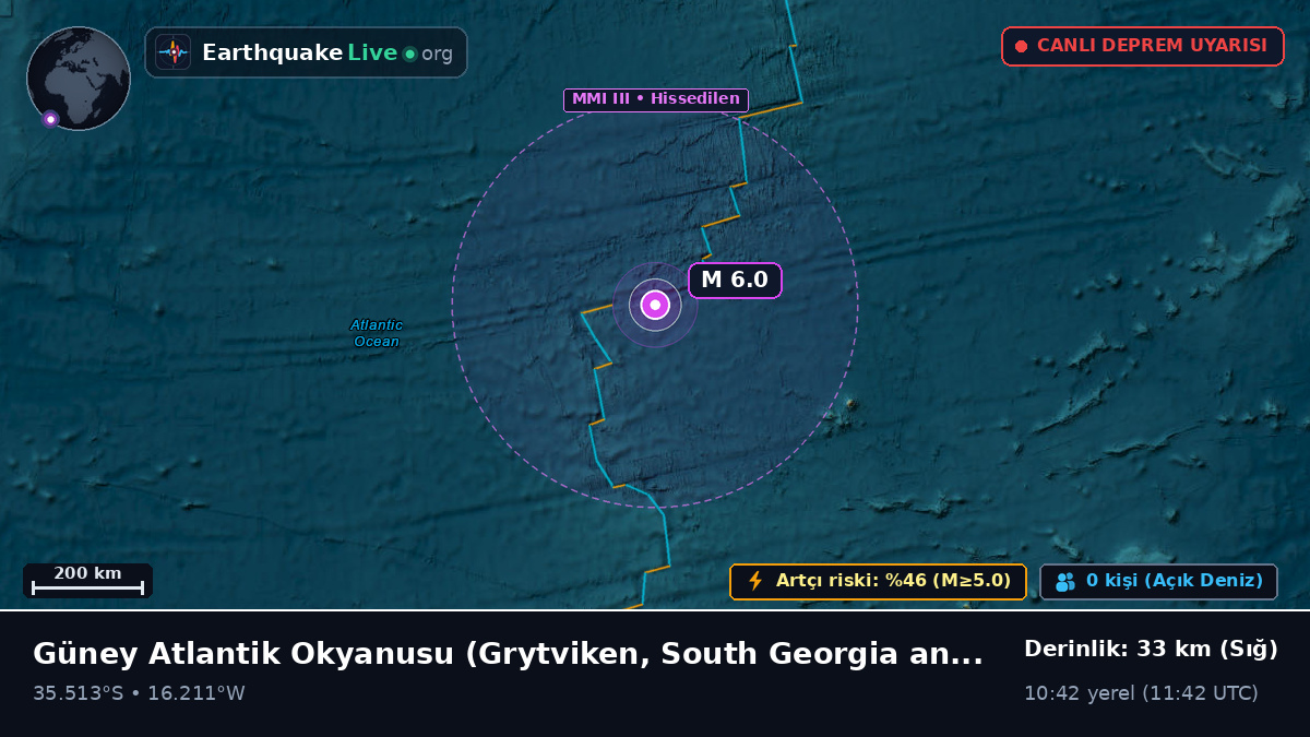 Güney Atlantik Okyanusu (South Georgia and the Islands)