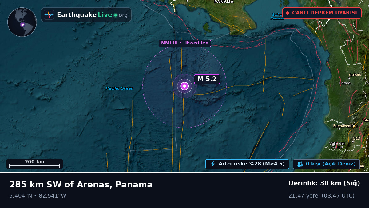Kuzey Atlantik Okyanusu (Panama)