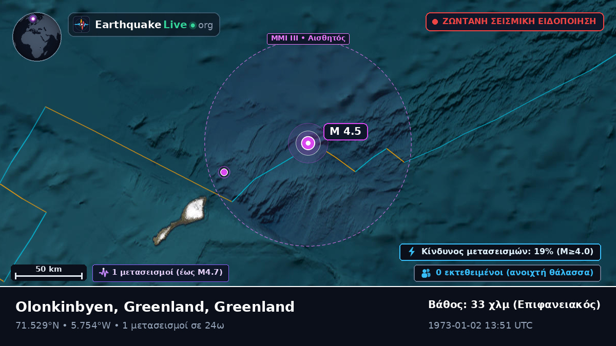 Αρκτικός Ωκεανός (Greenland)