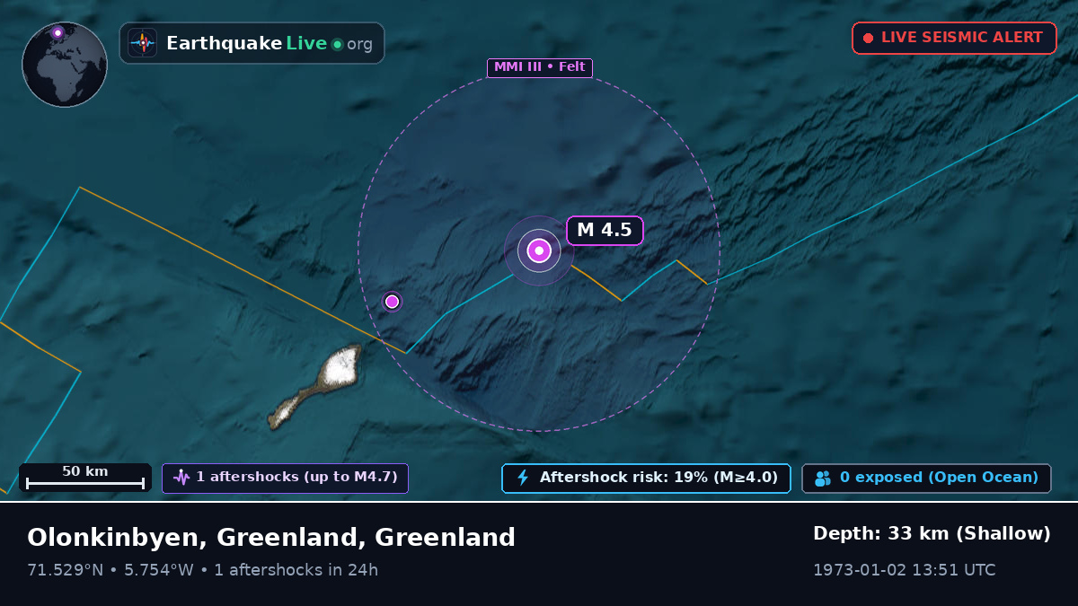 Arctic Ocean (Greenland)