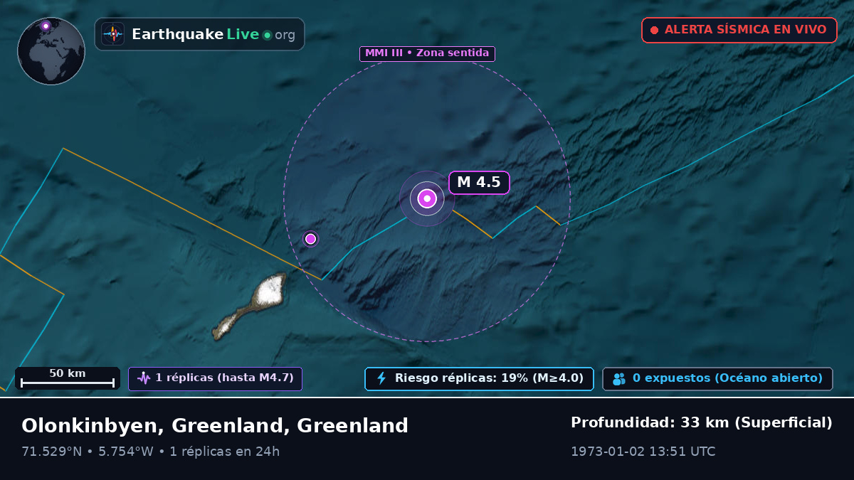 Océano Ártico (Greenland)