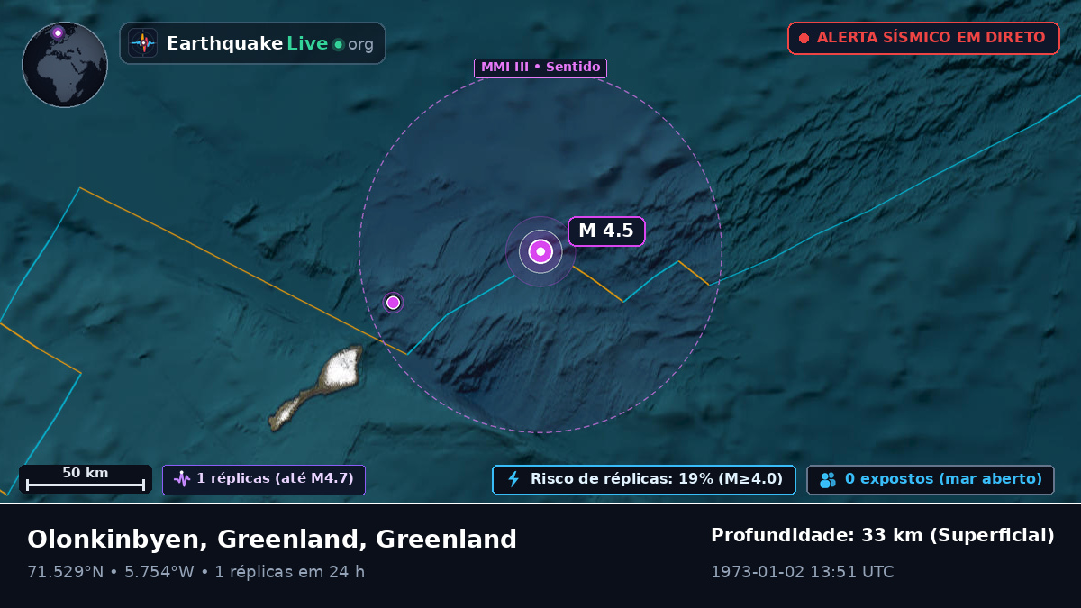 Oceano Ártico (Greenland)