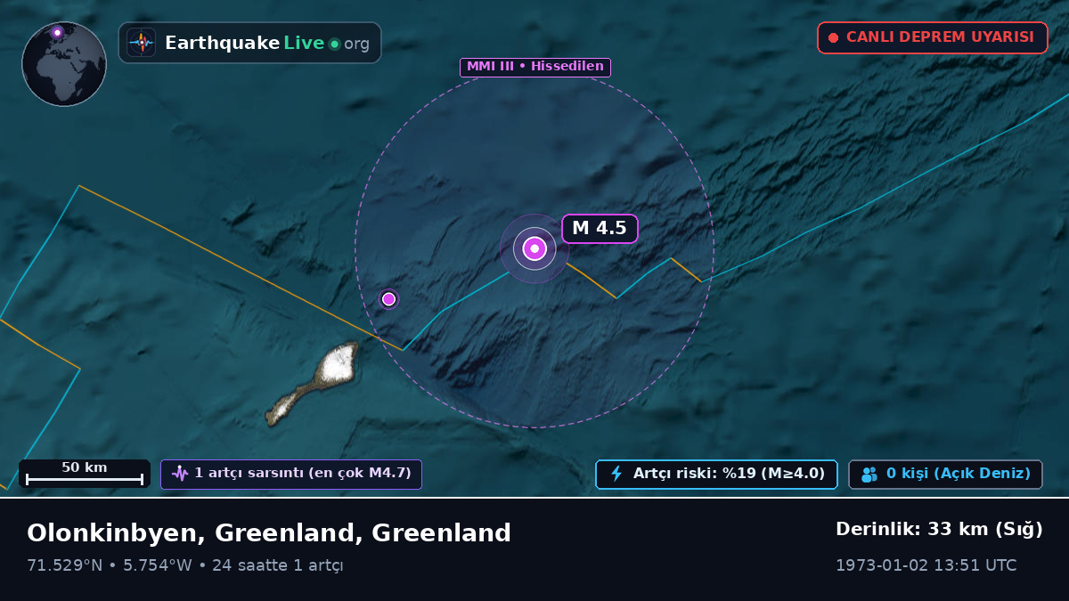 Kuzey Buz Denizi (Greenland)