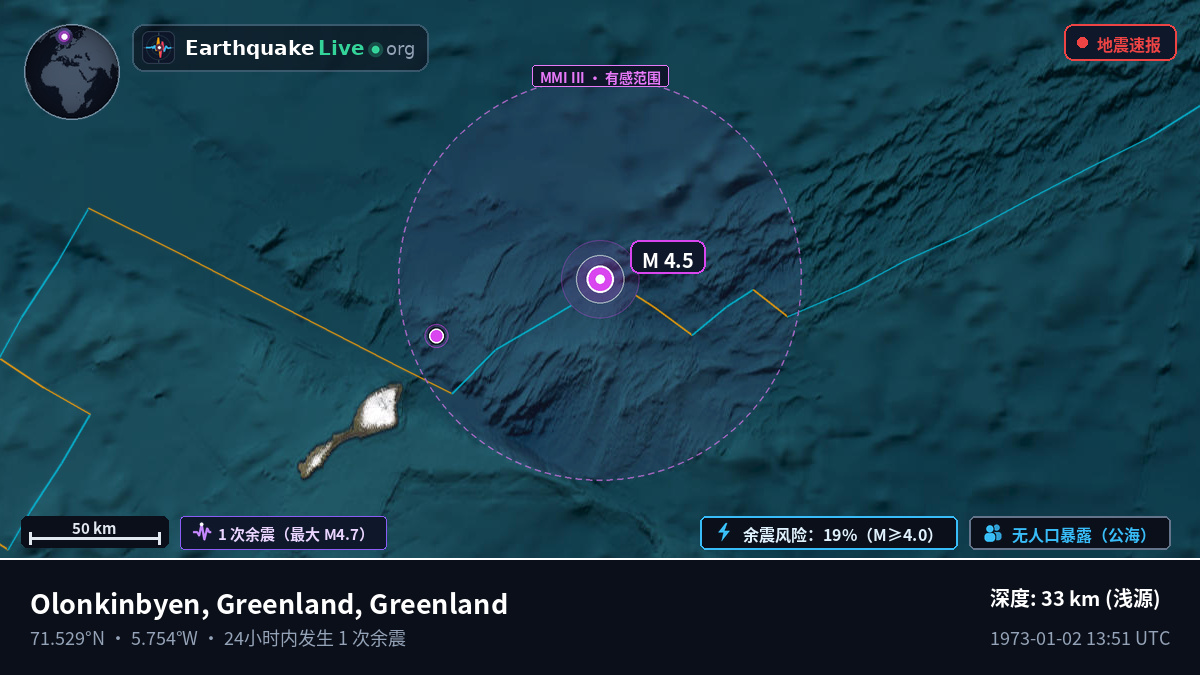 北冰洋 (Greenland)