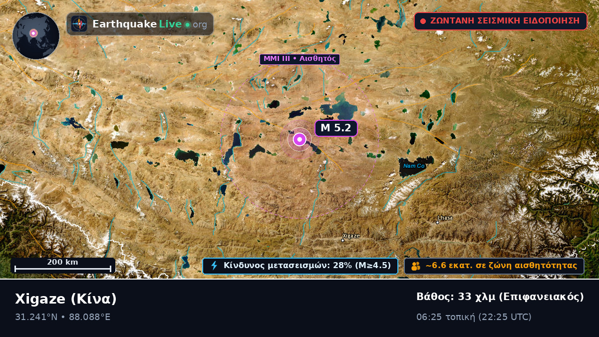 Xizang, Κίνα