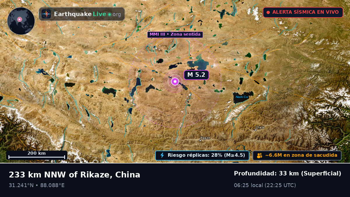 Xizang, China