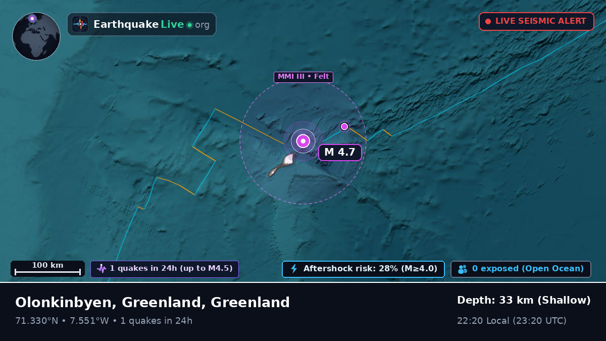 Arctic Ocean (Greenland)