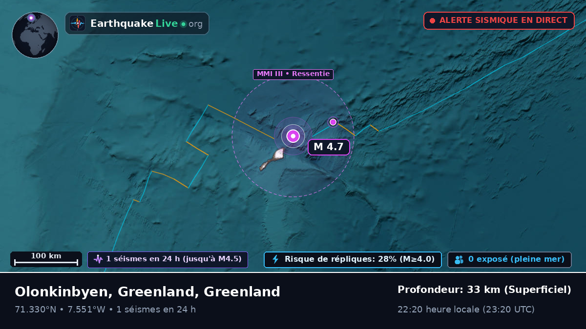 Océan Arctique (Greenland)