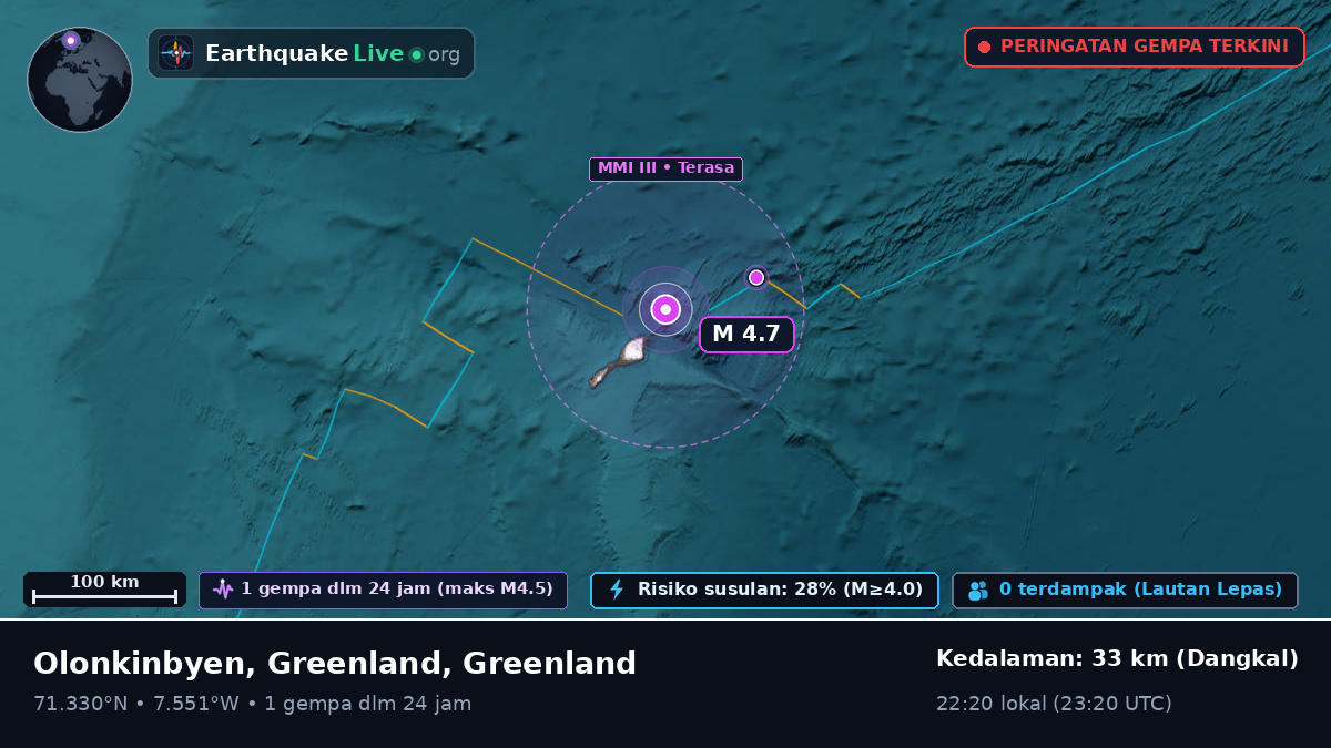Samudra Arktik (Greenland)