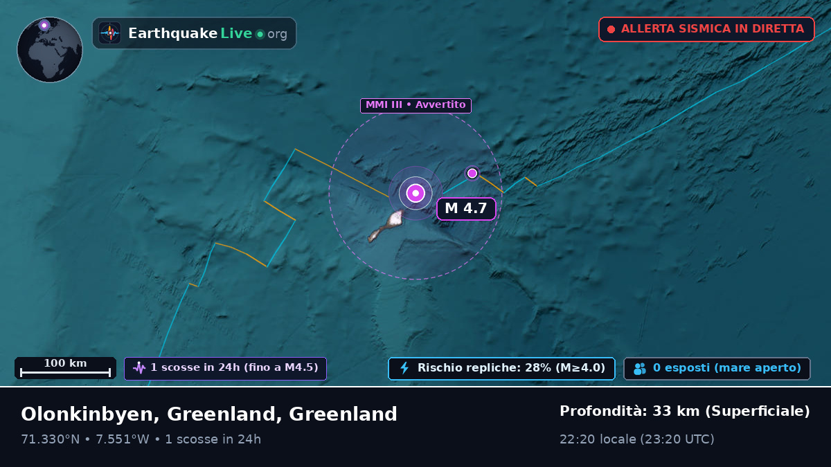 Oceano Artico (Greenland)