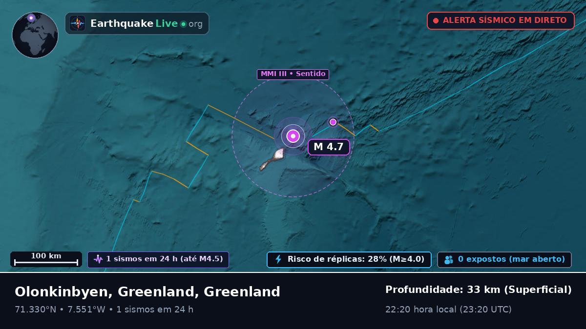 Oceano Ártico (Greenland)