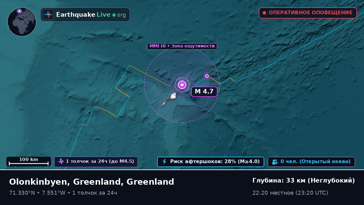 Северный Ледовитый океан (Greenland)