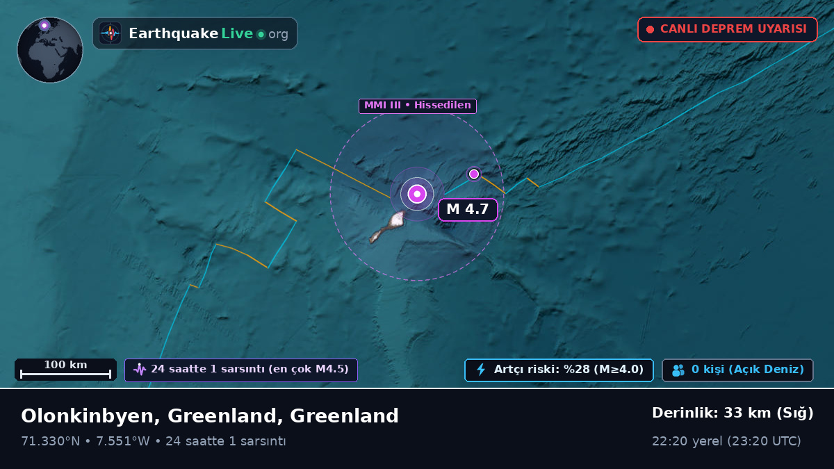 Kuzey Buz Denizi (Greenland)