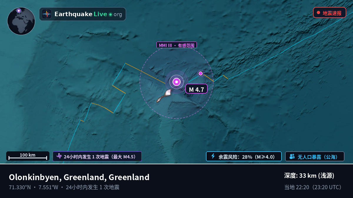 北冰洋 (Greenland)