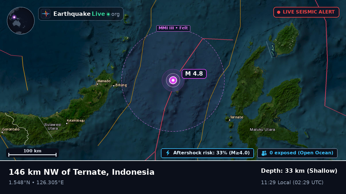 Molucca Sea (Indonesia)