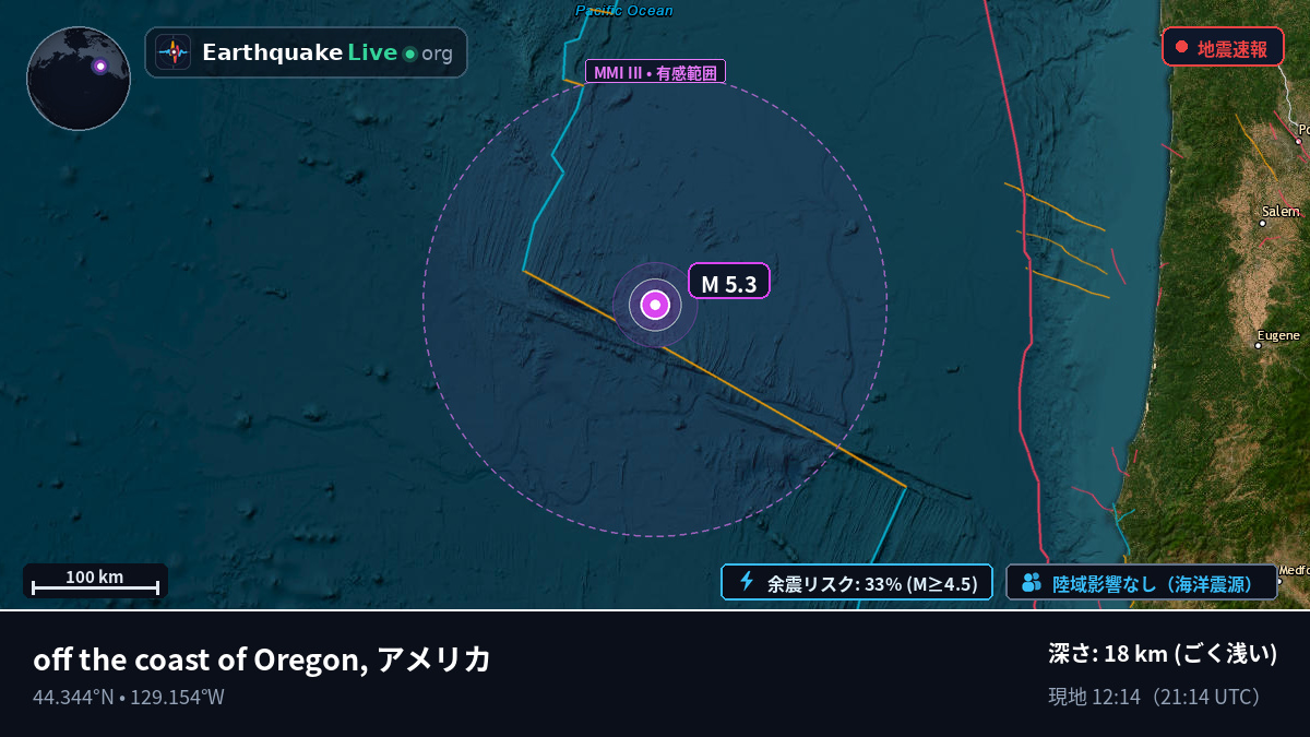 北太平洋 (アメリカ)