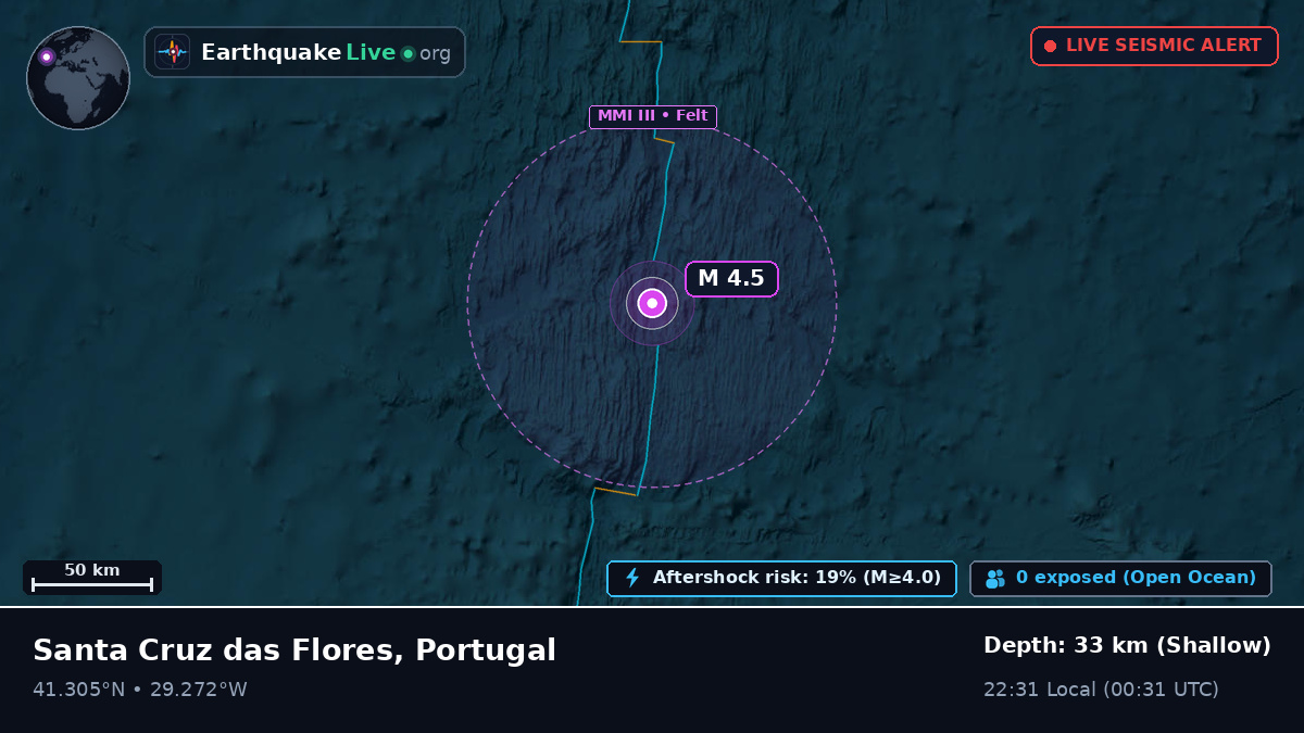 North Atlantic Ocean (Portugal)