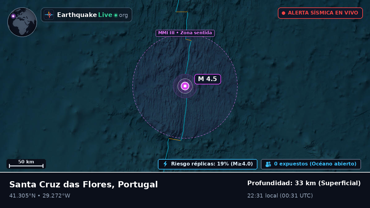 Océano Atlántico Norte (Portugal)