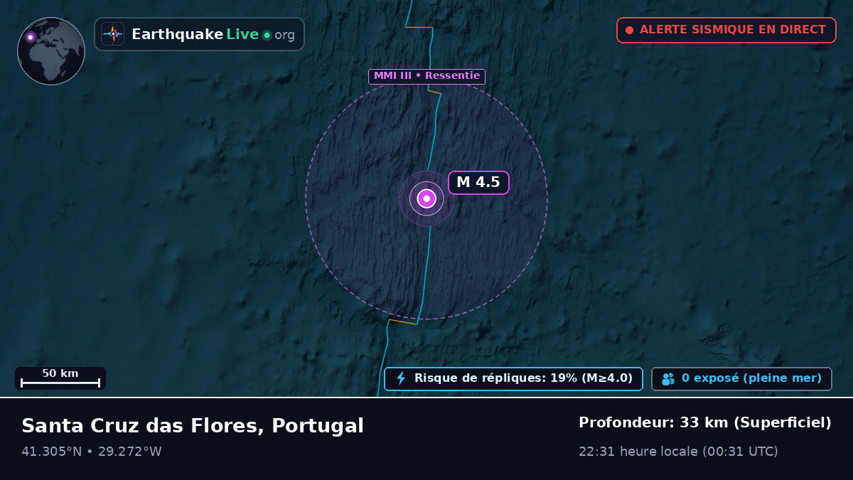 Océan Atlantique Nord (Portugal)