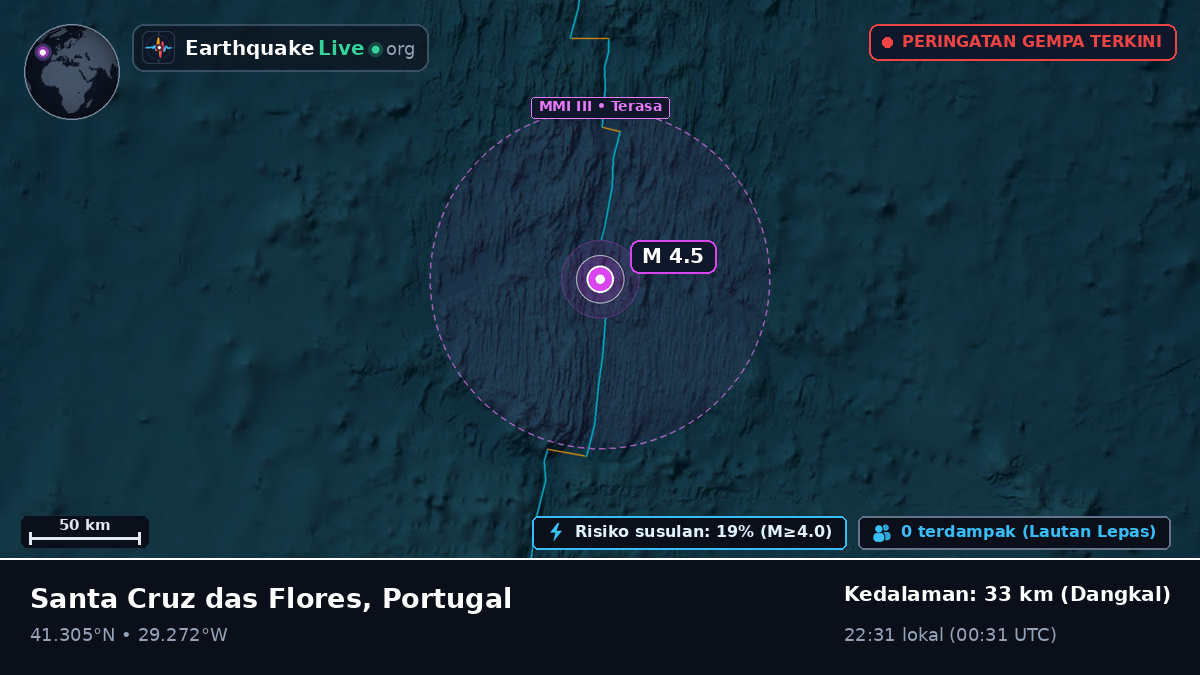 Samudra Atlantik Utara (Portugal)