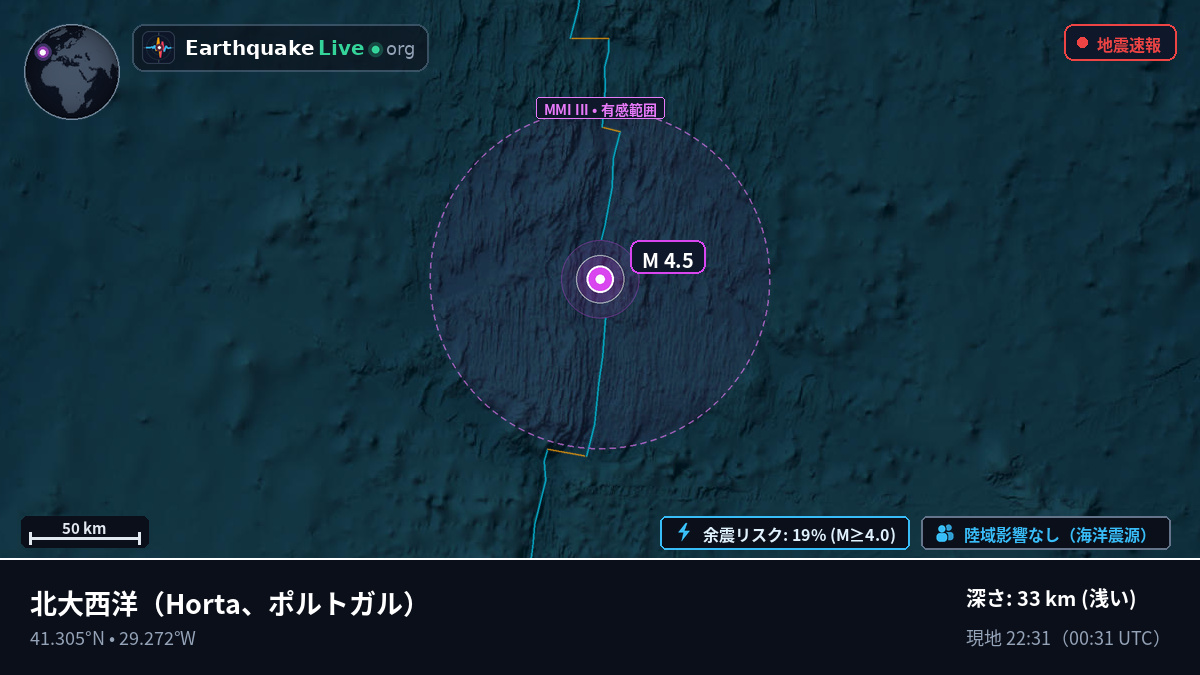 北大西洋 (ポルトガル)