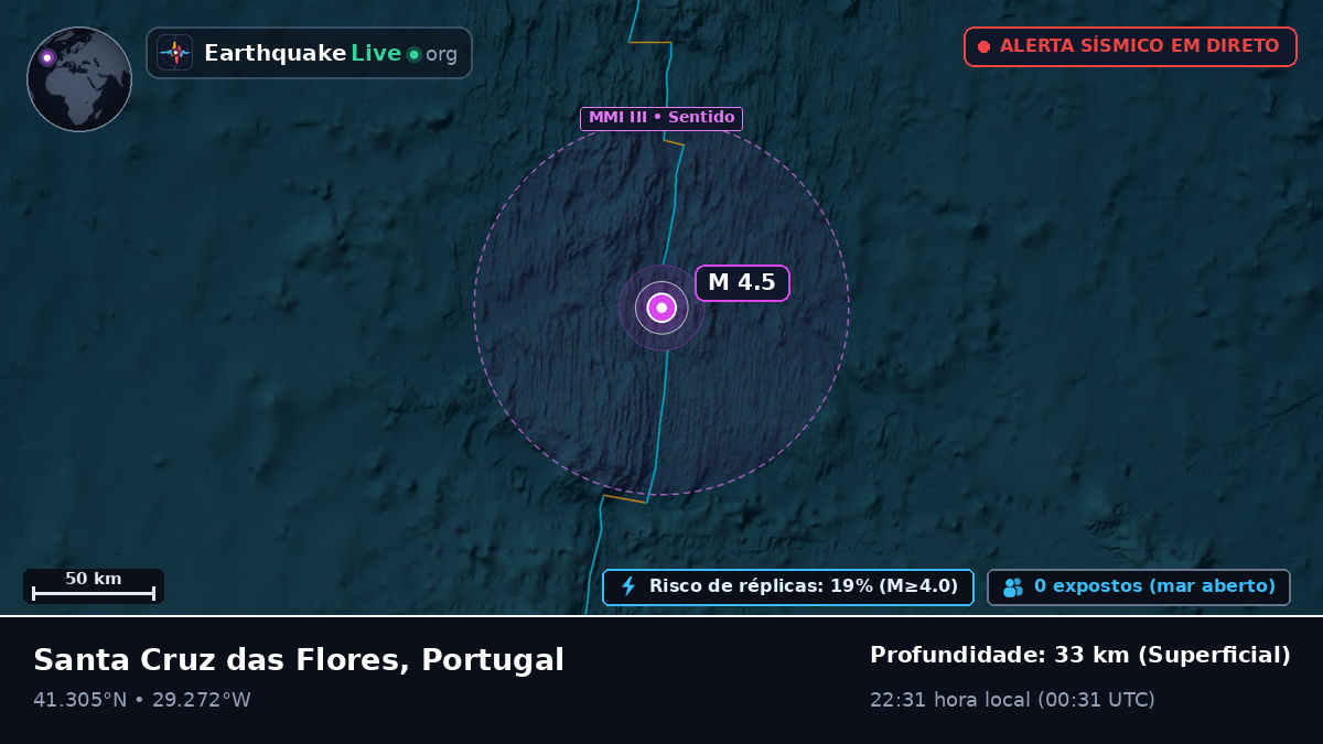 Oceano Atlântico Norte (Portugal)