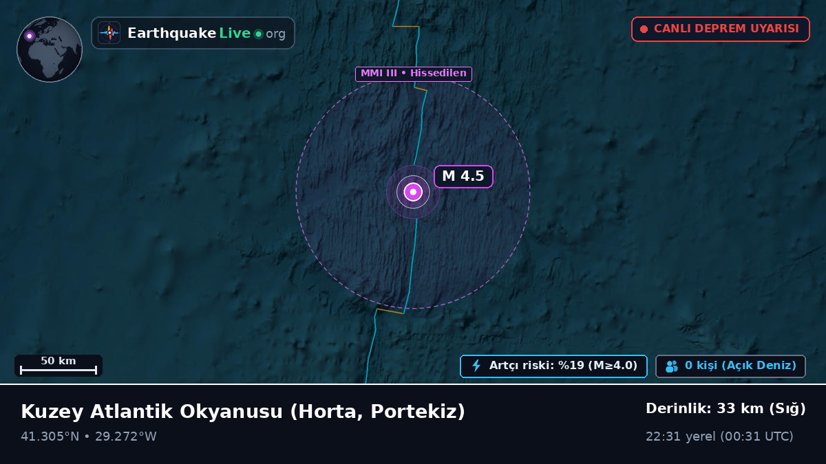Kuzey Atlantik Okyanusu (Portekiz)