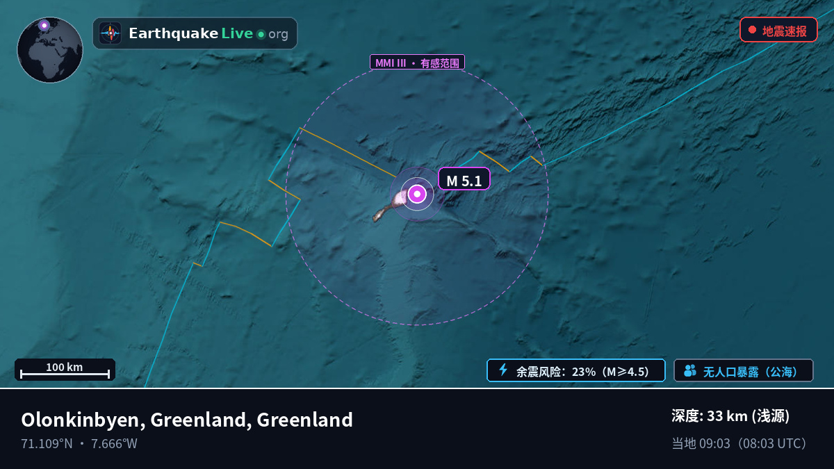 北冰洋 (Greenland)