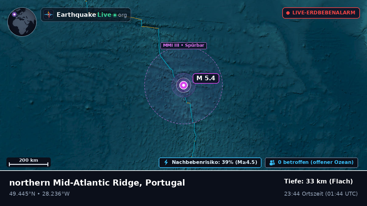 Nordatlantik (Portugal)