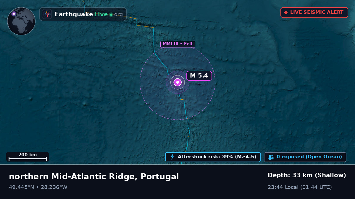 North Atlantic Ocean (Portugal)