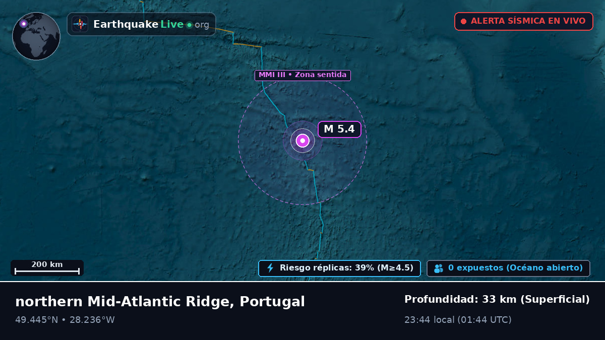 Océano Atlántico Norte (Portugal)