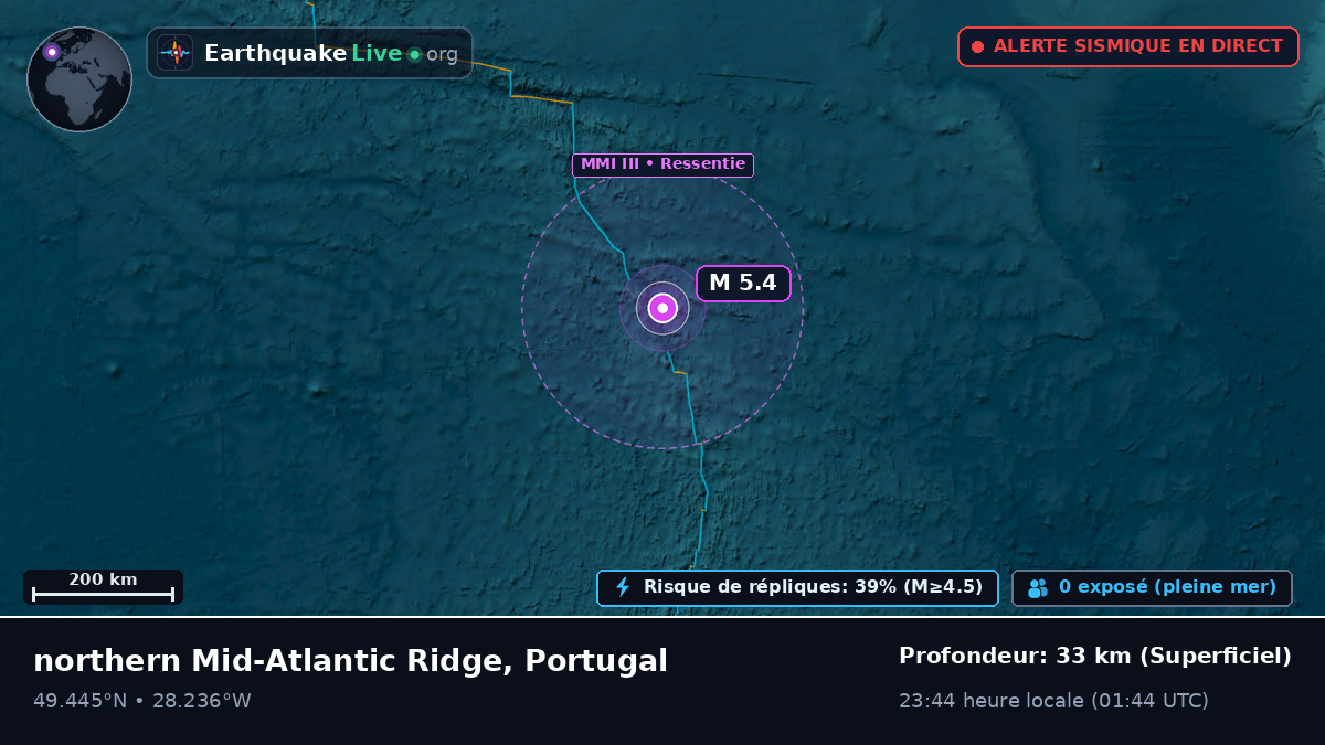 Océan Atlantique Nord (Portugal)
