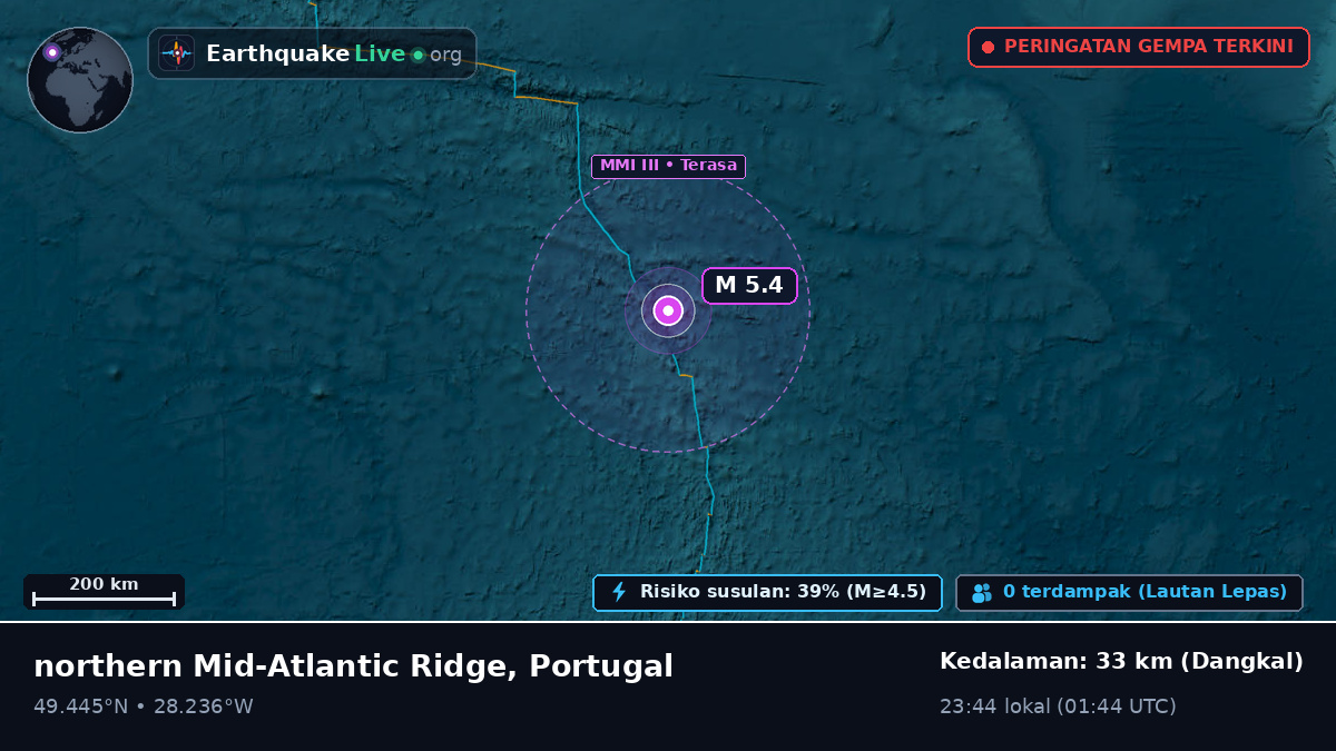 Samudra Atlantik Utara (Portugal)