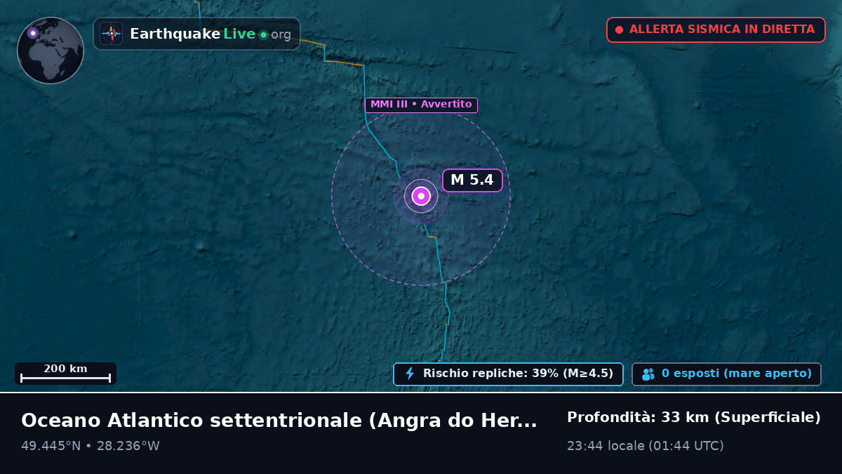 Oceano Atlantico settentrionale (Portogallo)