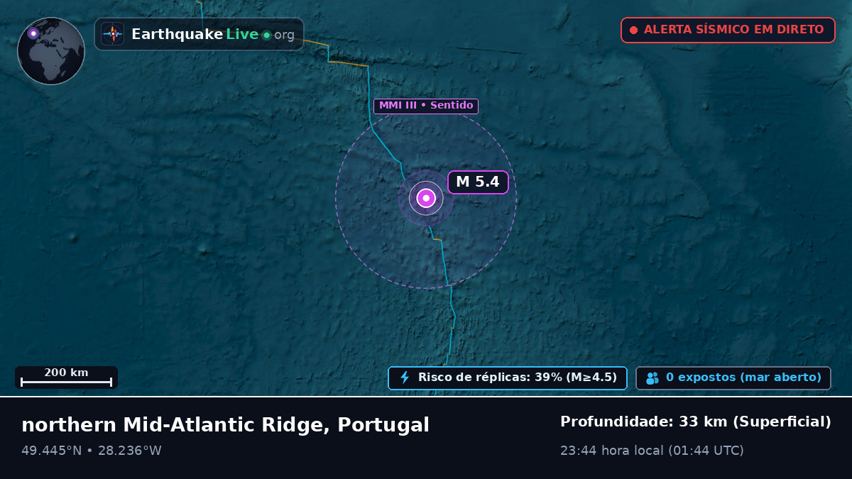 Oceano Atlântico Norte (Portugal)