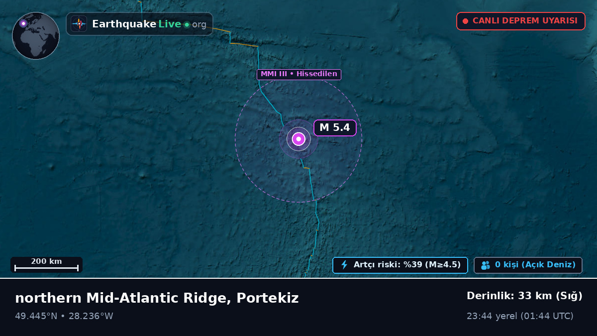 Kuzey Atlantik Okyanusu (Portekiz)