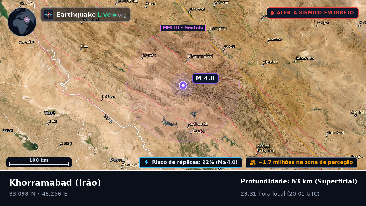 Lorestan, Irão