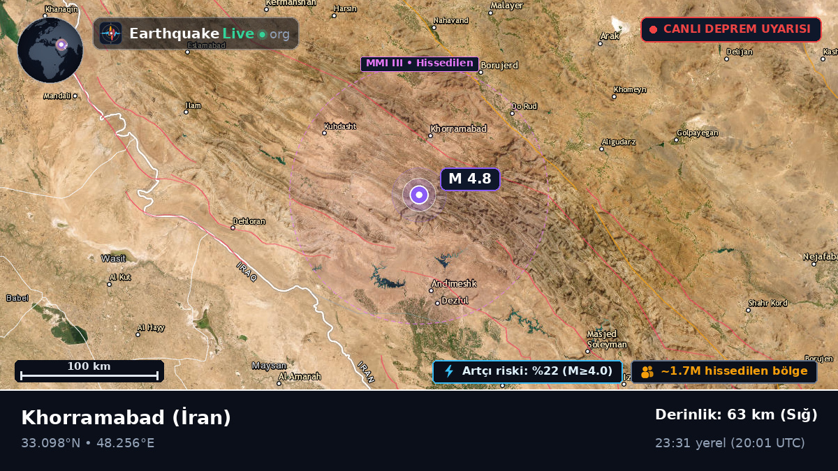 Lorestan, İran