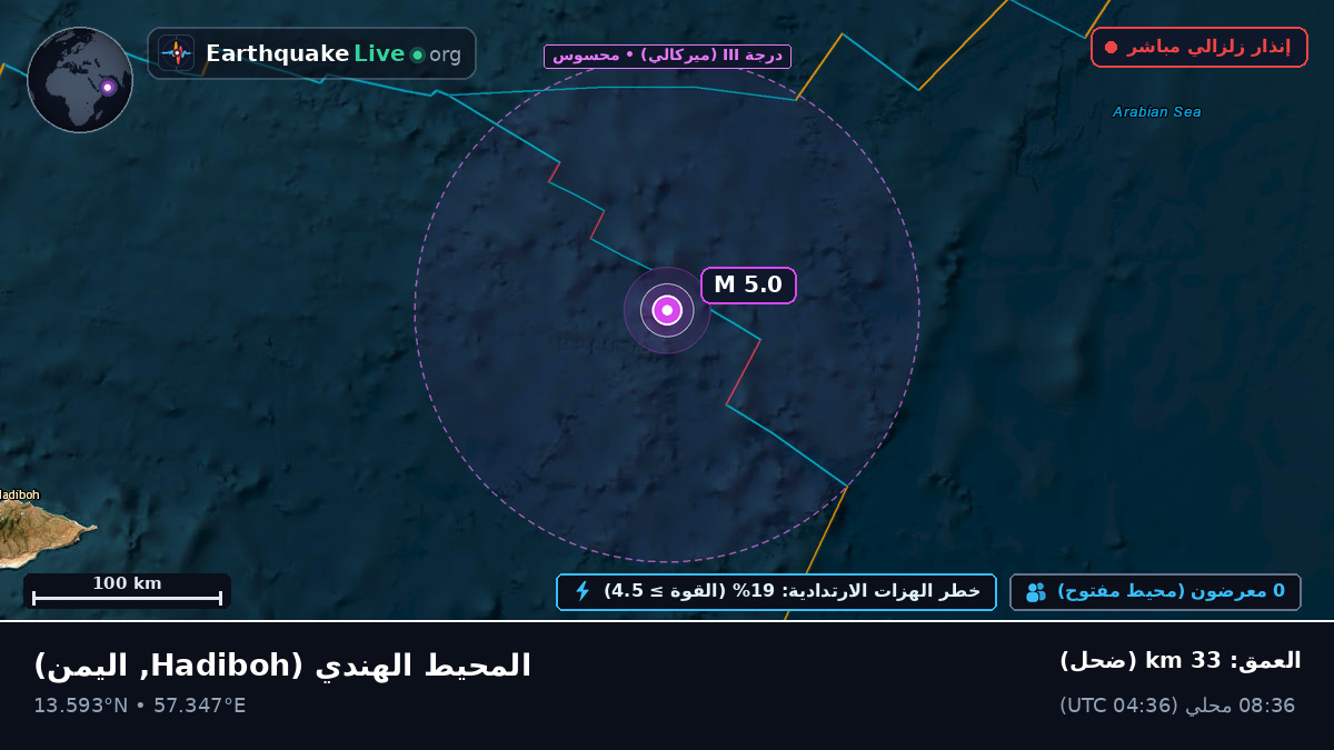 المحيط الهندي (اليمن)