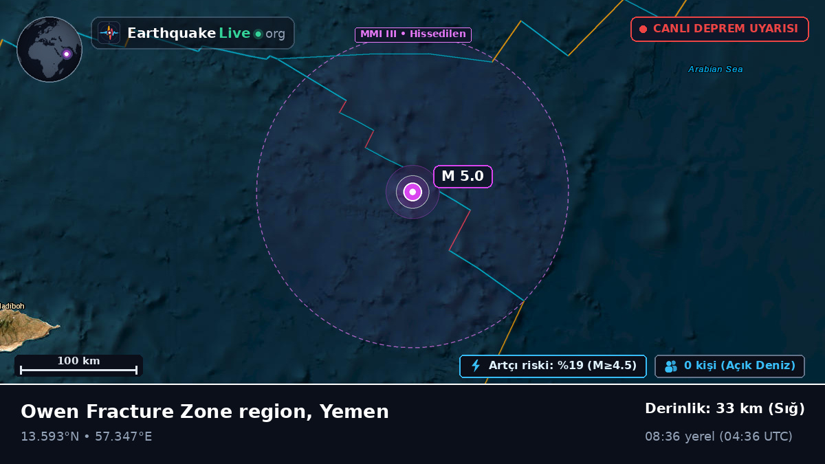Hint Okyanusu (Yemen)