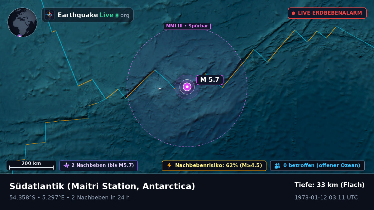 Südatlantik (Antarctica)