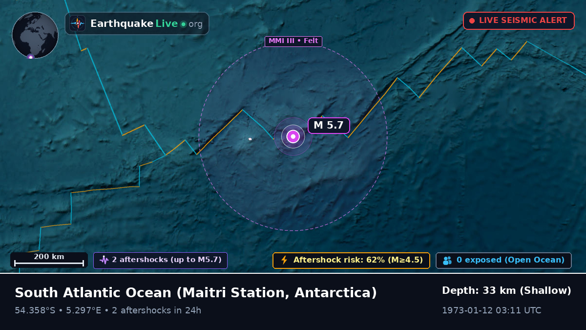 South Atlantic Ocean (Antarctica)