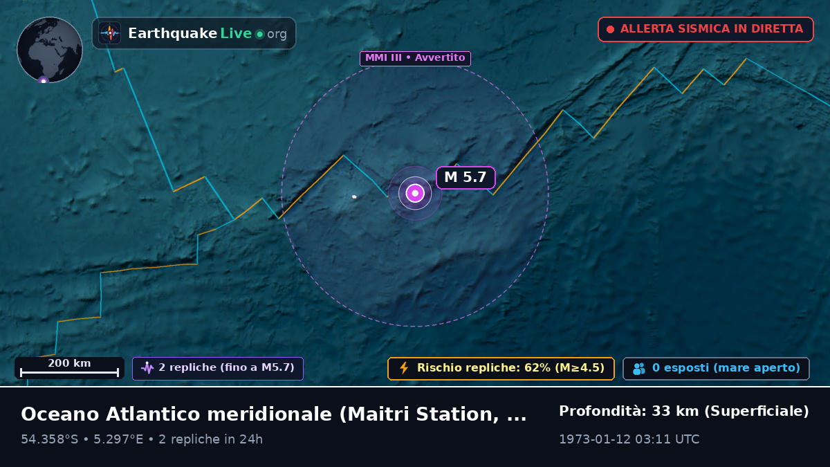 Oceano Atlantico meridionale (Antarctica)