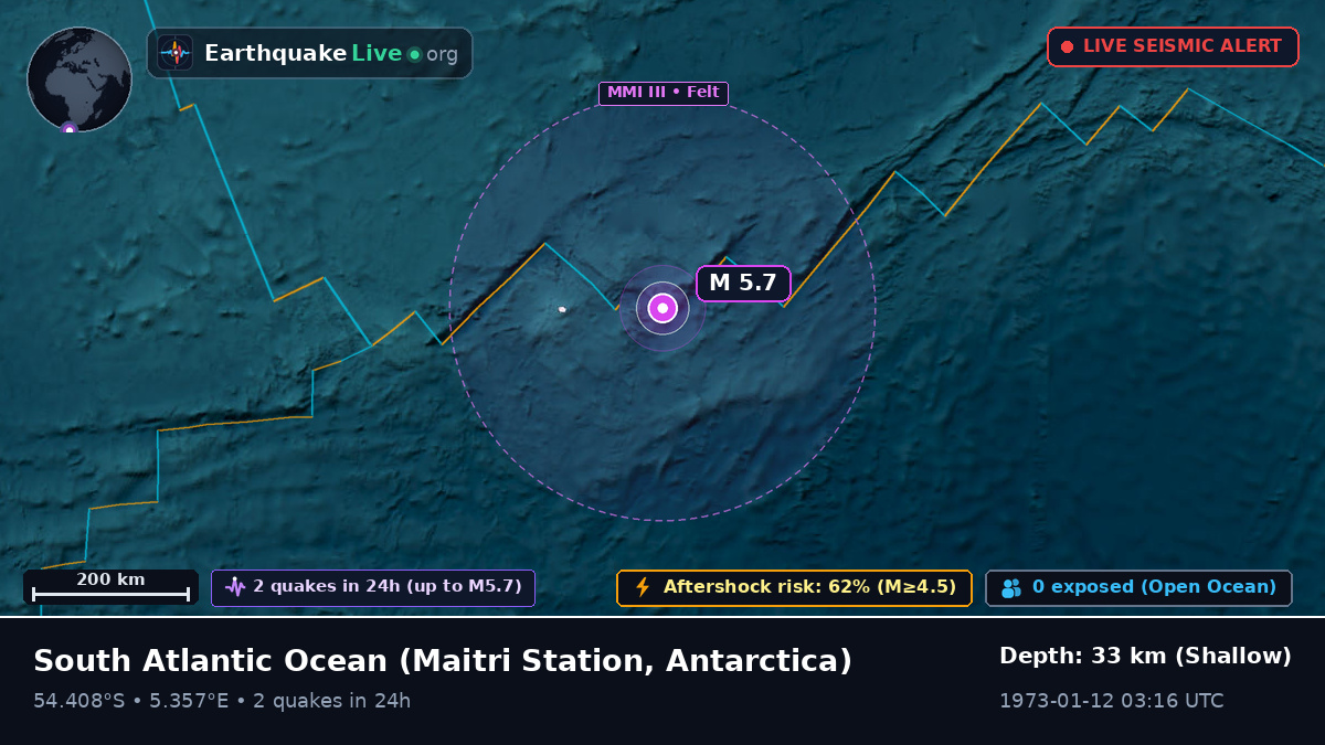 South Atlantic Ocean (Antarctica)