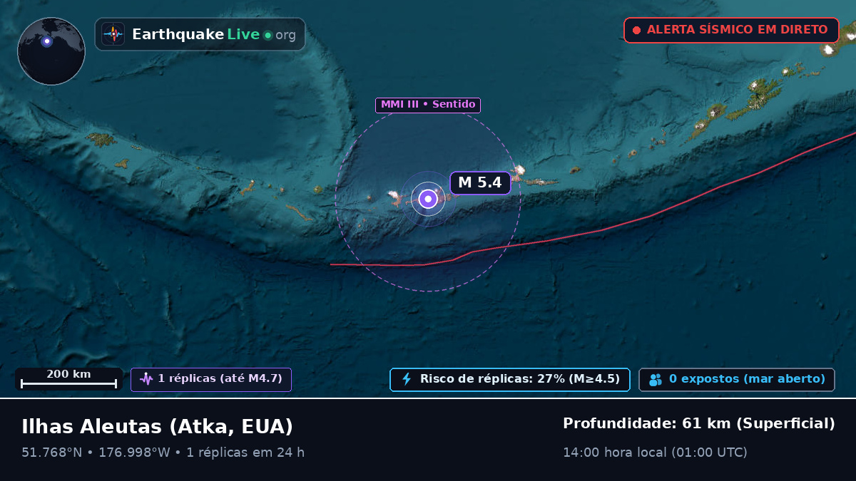 Ilhas Aleutas (EUA)