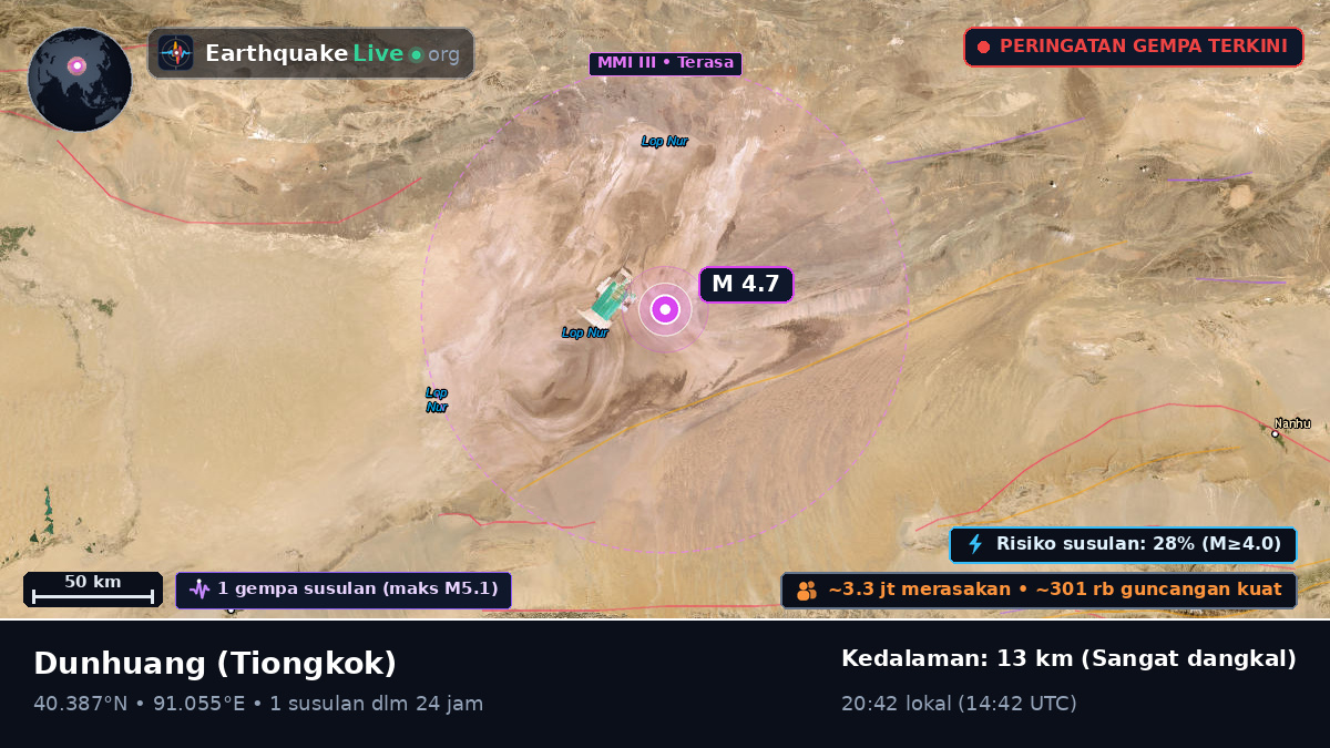 Gansu, Tiongkok
