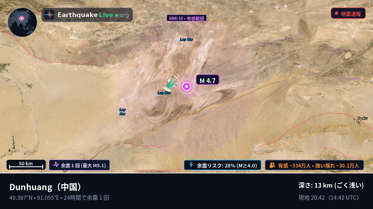 Gansu, 中国