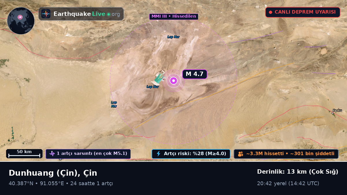 Gansu, Çin