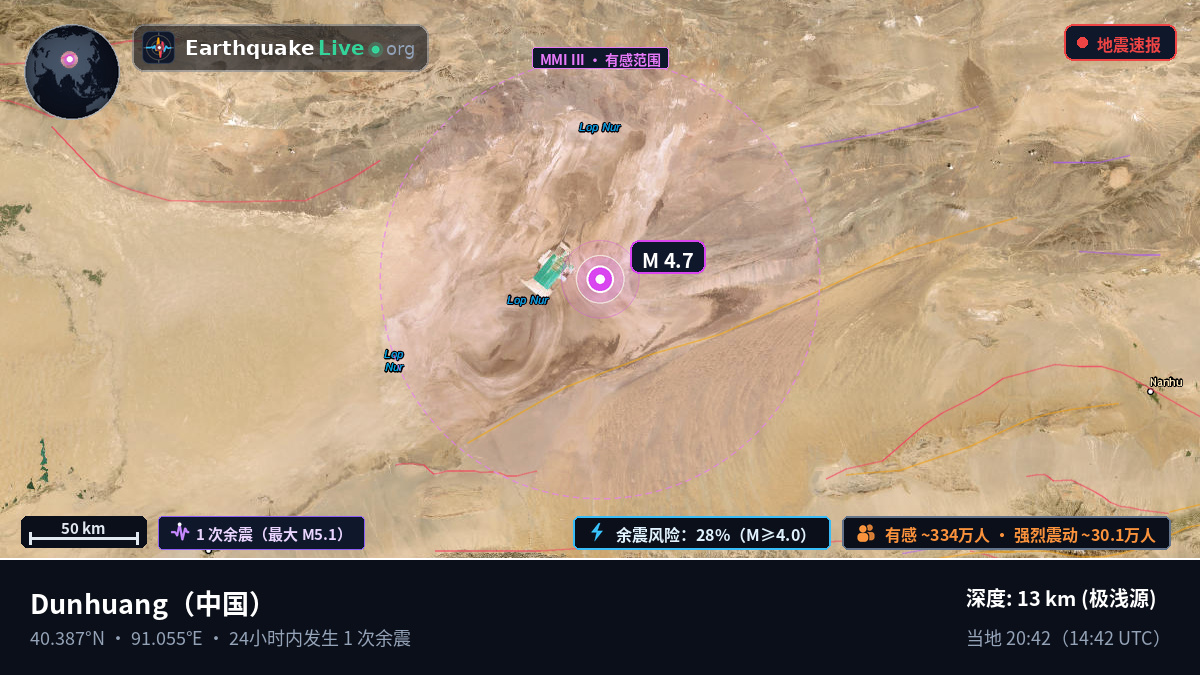 Gansu, 中国