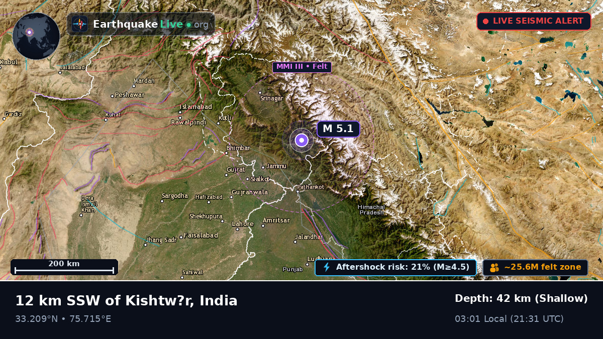 Jammu and Kashmir, India